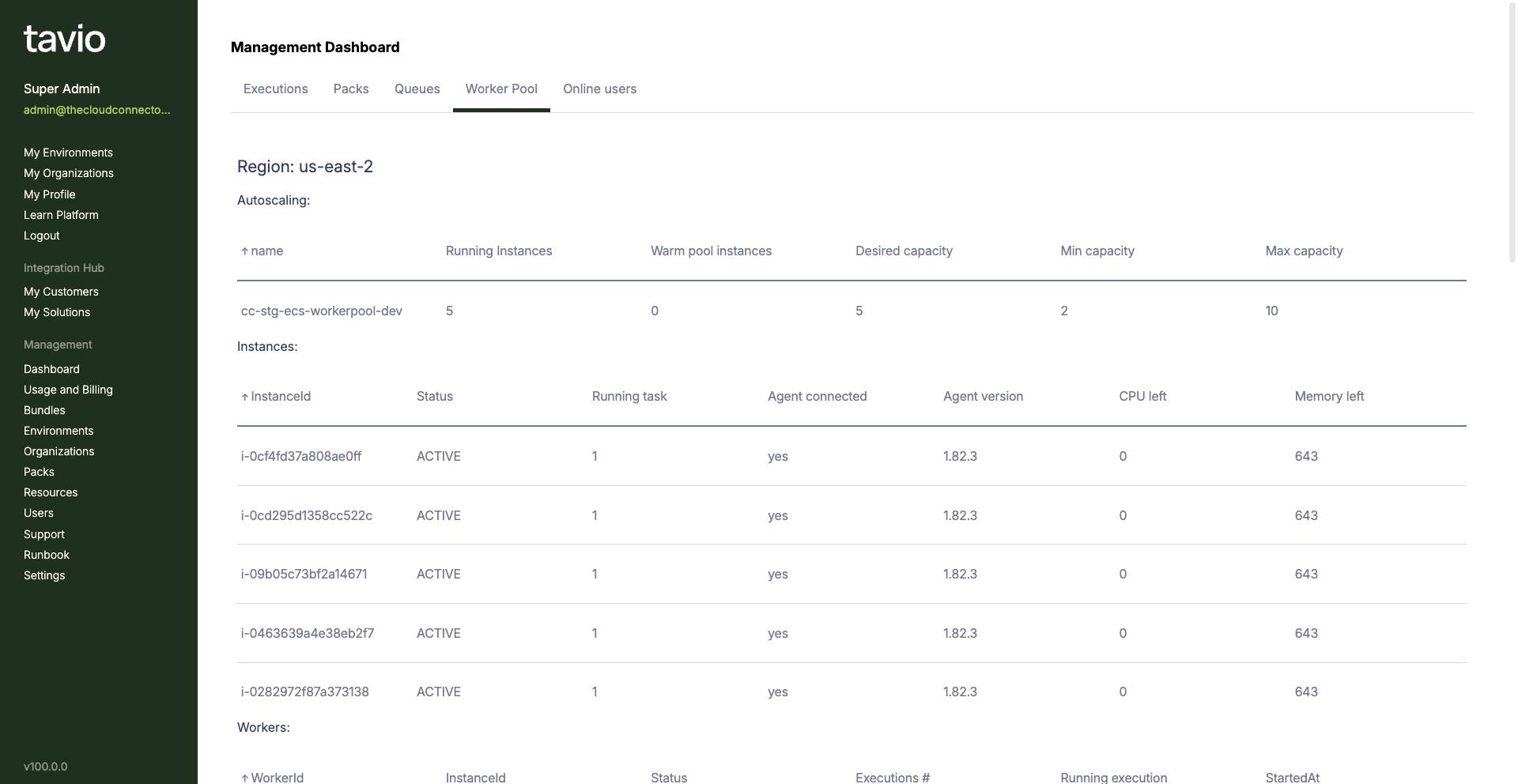 Structure your data for easy access
